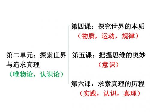 2015届高考第一轮复习_4.2.4《探索世界的本质》》(最新、简洁、核心)