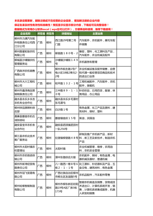 新版广西省柳州农机工商企业公司商家名录名单联系方式大全343家