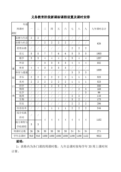 教育部义务教育阶段新课标课程设置及课时安排