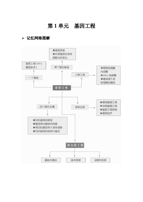 人教版高中生物一轮复习必背知识(选修三)