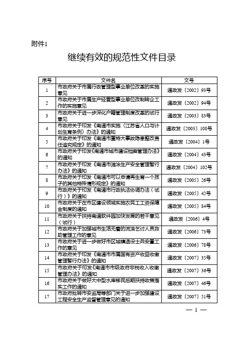 苏政发 - 南通市政府