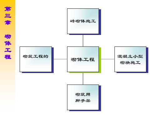 第三章砌体工程PPT课件