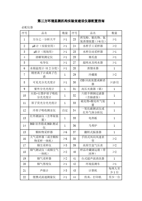 第三方环境监测机构实验室建设设备配置指南