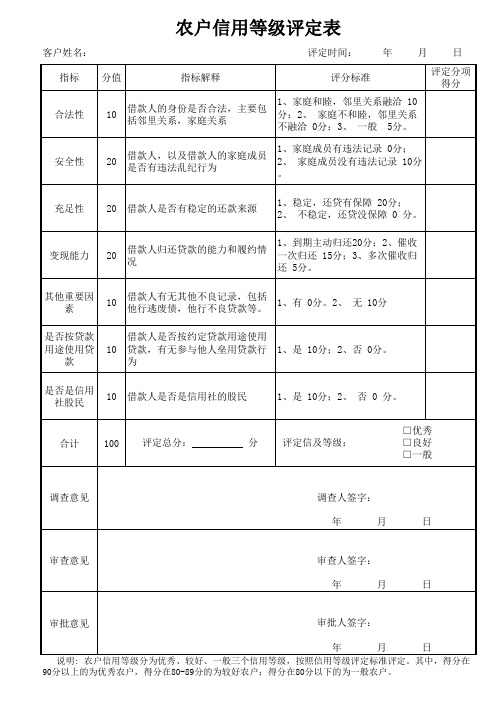 黑龙江省农村信用社农户信用等级评定表