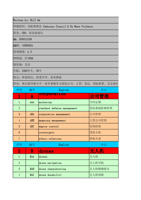 EVE技能中英文对照[去除不需要编号]