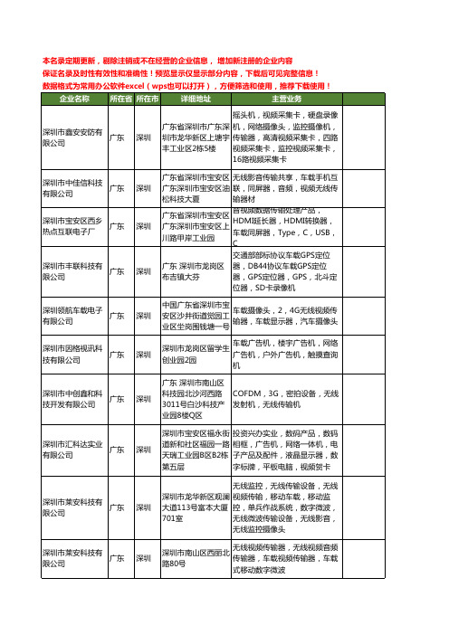 新版广东省车载视频传输器工商企业公司商家名录名单联系方式大全14家