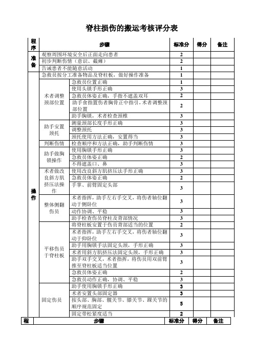 脊柱损伤的搬运考核评分表