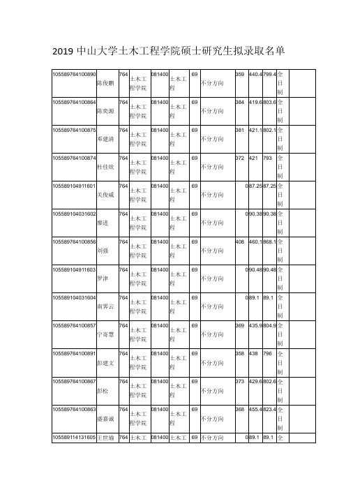 2019中山大学土木工程学院硕士研究生拟录取名单