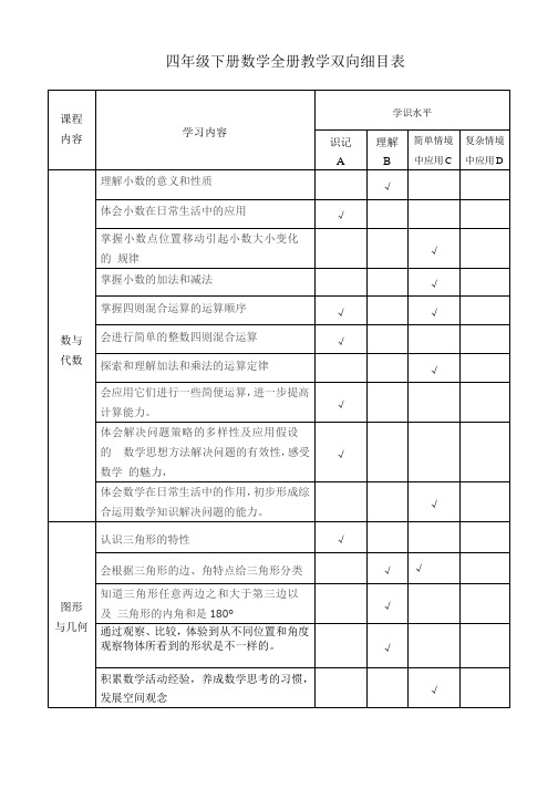 四年级下册数学全册教学双向细目表