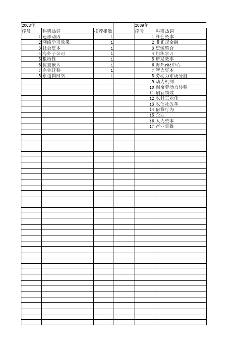 【浙江省自然科学基金】_社会资本_期刊发文热词逐年推荐_20140811