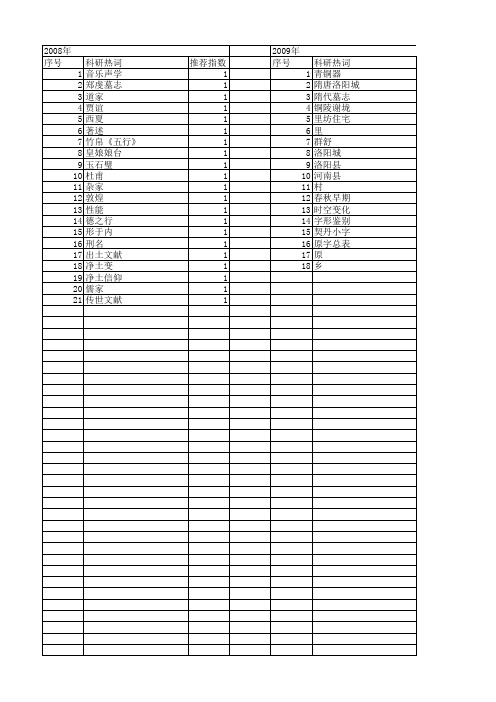 【国家社会科学基金】_出土资料_基金支持热词逐年推荐_【万方软件创新助手】_20140805