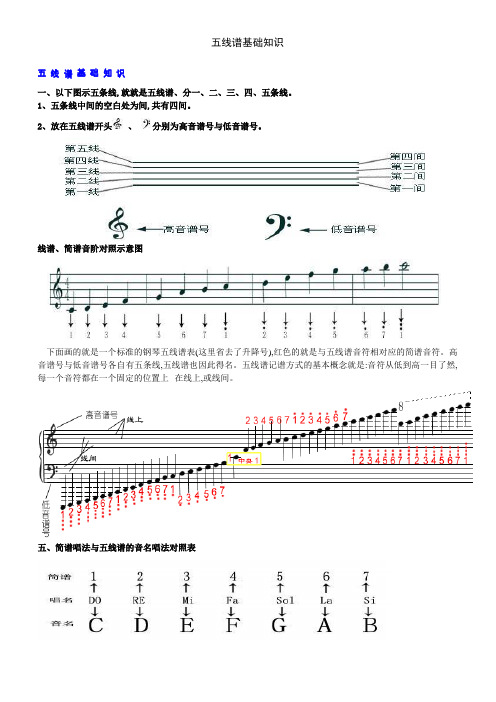 五线谱基础知识