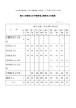 大学图书馆幕墙施工方案(玻璃幕墙 石材幕墙)施工进度表、劳动力计划表