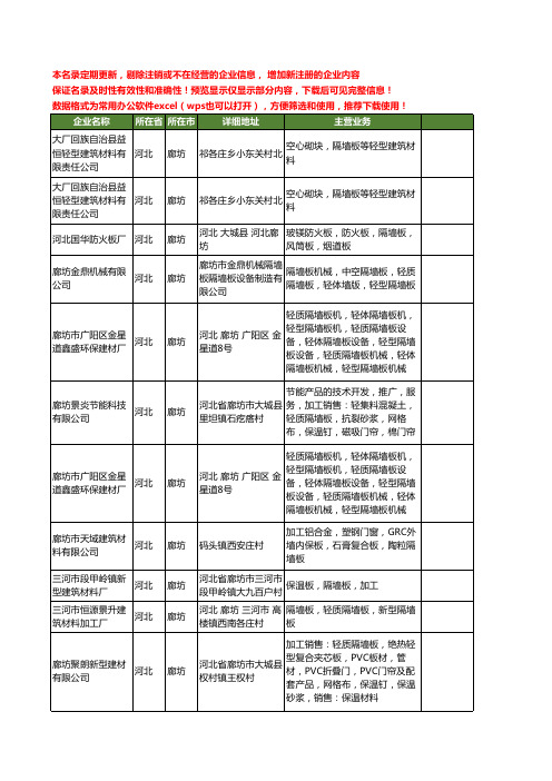 新版河北省廊坊隔墙板工商企业公司商家名录名单联系方式大全34家