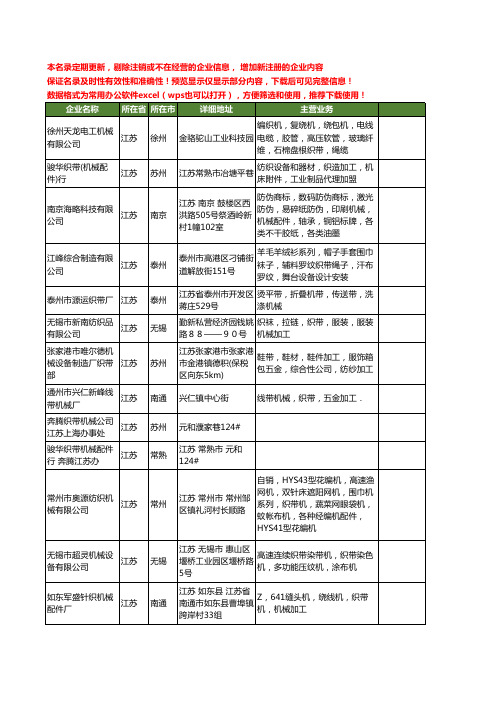 新版江苏省织带机械工商企业公司商家名录名单联系方式大全73家
