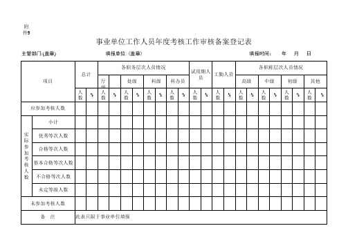 事业单位工作人员年度考核工作审核备案登记表