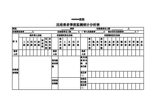 季度压疮分析模板