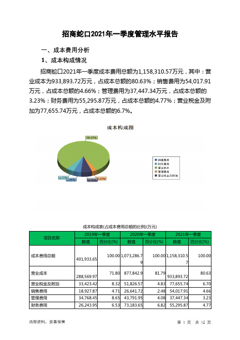 招商蛇口2021年一季度管理水平报告