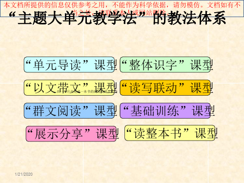八大课型专题知识专业知识讲座