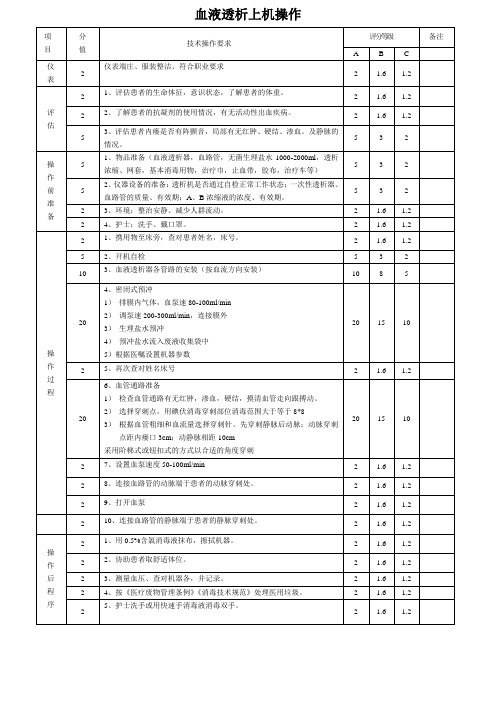 血液透析上机操作标准评分表