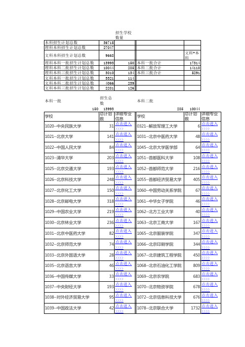 2011年北京高考招生信息表(本科)