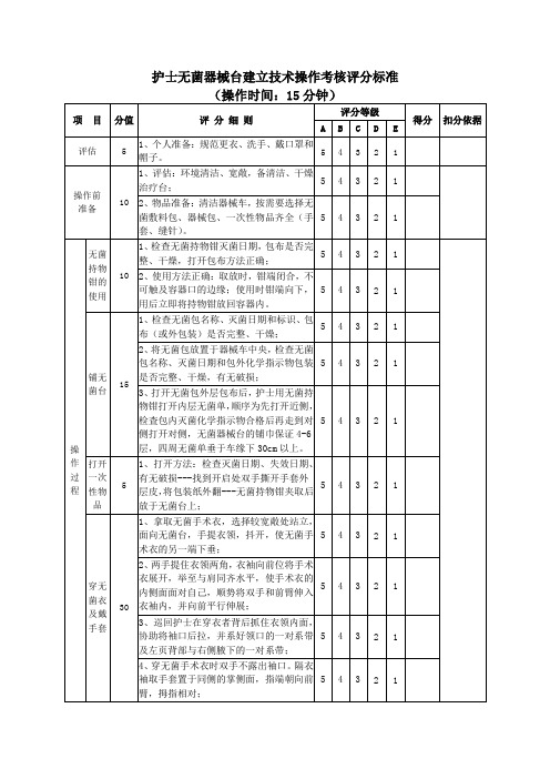 护士无菌器械台建立技术操作考核评分标准