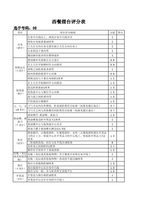 技术比武西餐厅摆台实操考核表