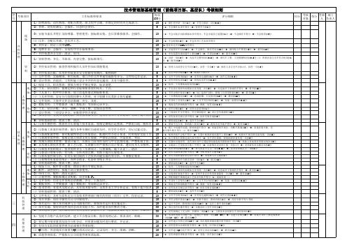 技术管理部关于井下作业施工项目指标考核细则