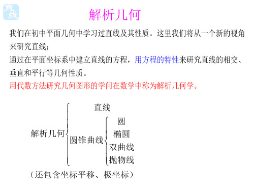 11.1直线的方程