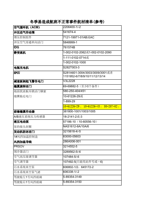 2014冬季航材保障清单