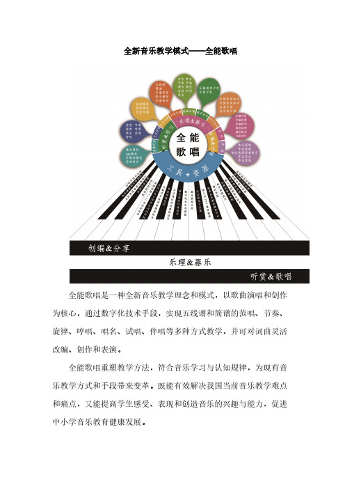 音乐听赏教学提高课堂效率-Eduoffice数字音乐教学仪教学系统-