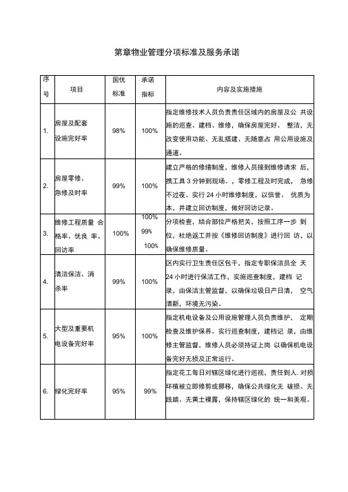 5各项管理指标承诺