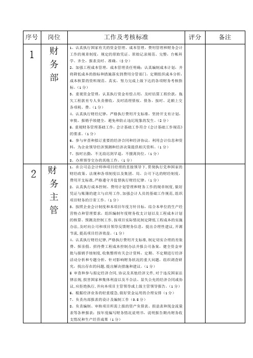 财务部工作及各岗位考核标准
