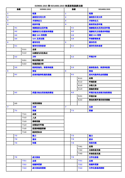 ISO90012015和ISO140012015体系标准条款比较
