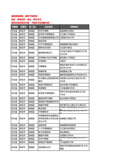 新版河北省保定市容城县钢材企业公司商家户名录单联系方式地址大全50家