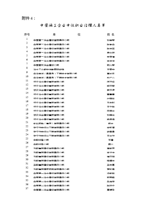中国施工企业中级职业经理人名单