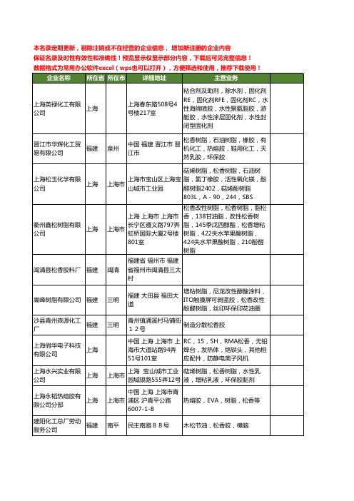 新版全国松香胶工商企业公司商家名录名单联系方式大全34家