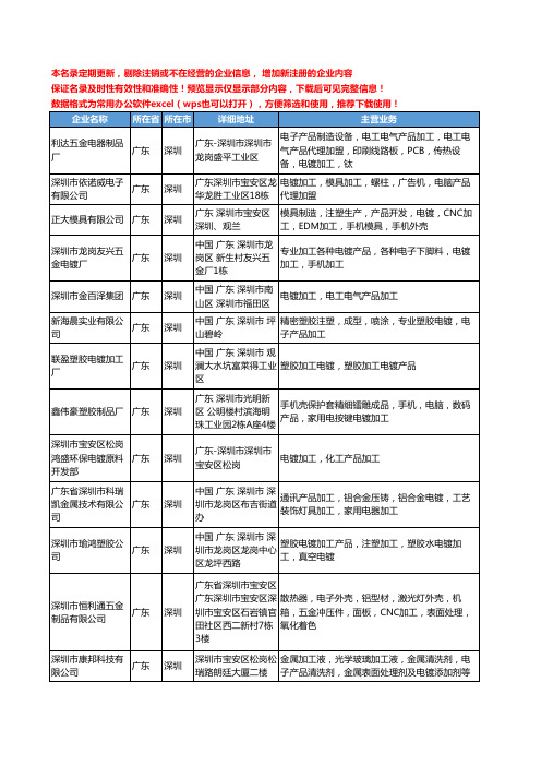 新版广东省深圳电镀产品加工工商企业公司商家名录名单联系方式大全106家