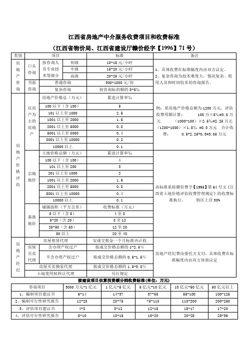 房地产评估收费标准2