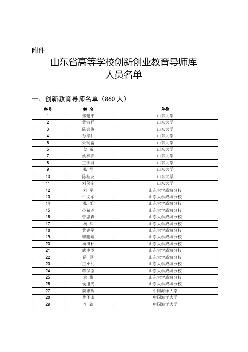 山东省高等学校创新创业教育导师库人员名单
