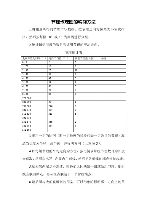 节理玫瑰图的编制方法