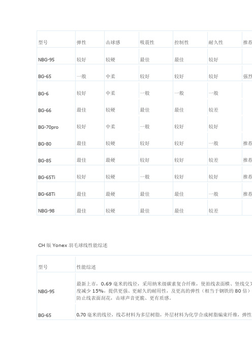 羽毛球YY各种线特点