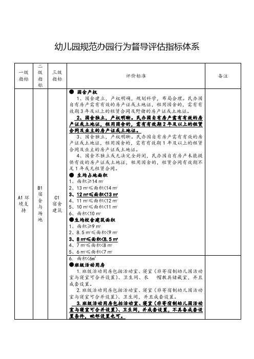 幼儿园规范办园行为督导评估指标体系