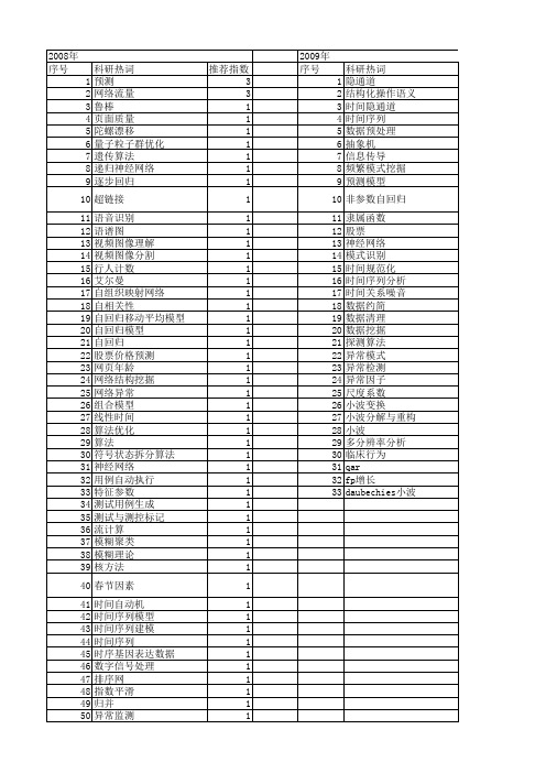 【计算机工程与设计】_时间序列_期刊发文热词逐年推荐_20140726