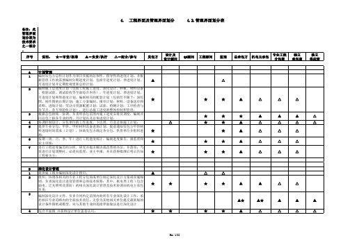 4.2-管理界面划分表-V6