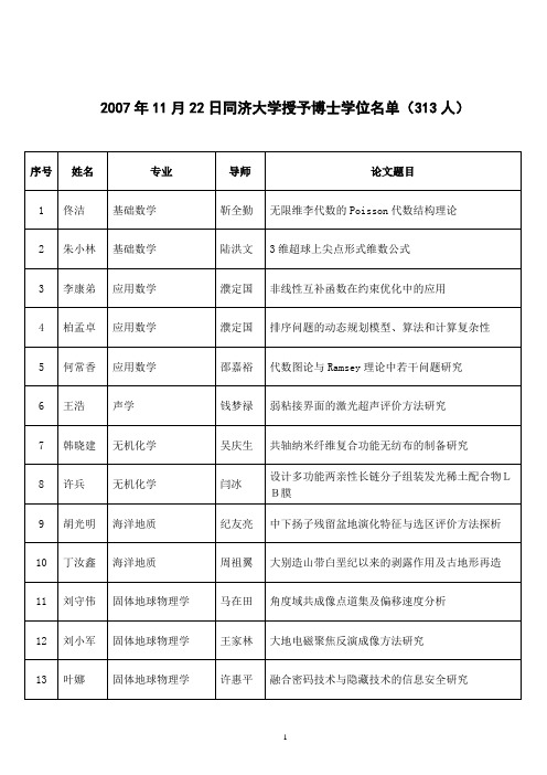 2007年11月同济大学授予博士学位名单