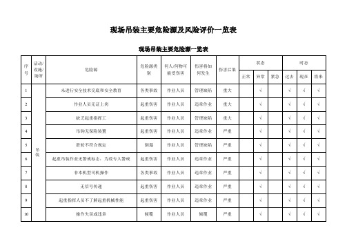 现场吊装主要危险源及风险评价一览表