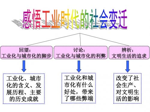 26综合探究七感悟工业时代的社会变迁