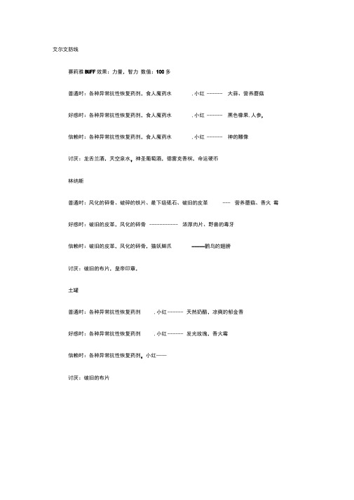 DNF70级NPC好感度所需材料及回报一览