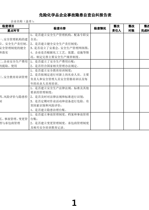 危险化学品企业事故隐患自查自纠报告表